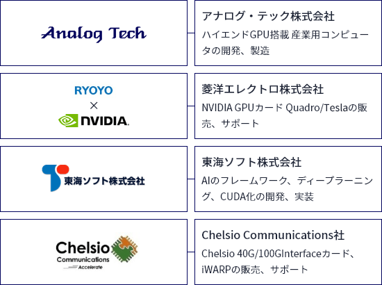 GPU搭載産業用PCの開発製造パートナーの図