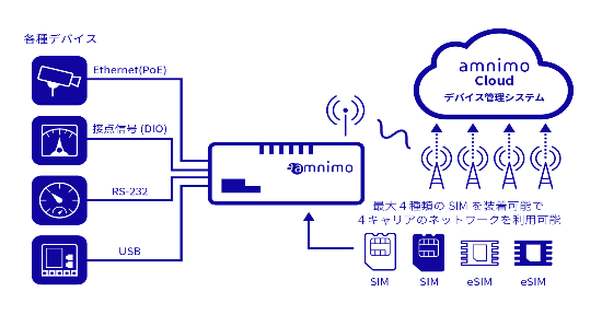 amnimo G series AG10